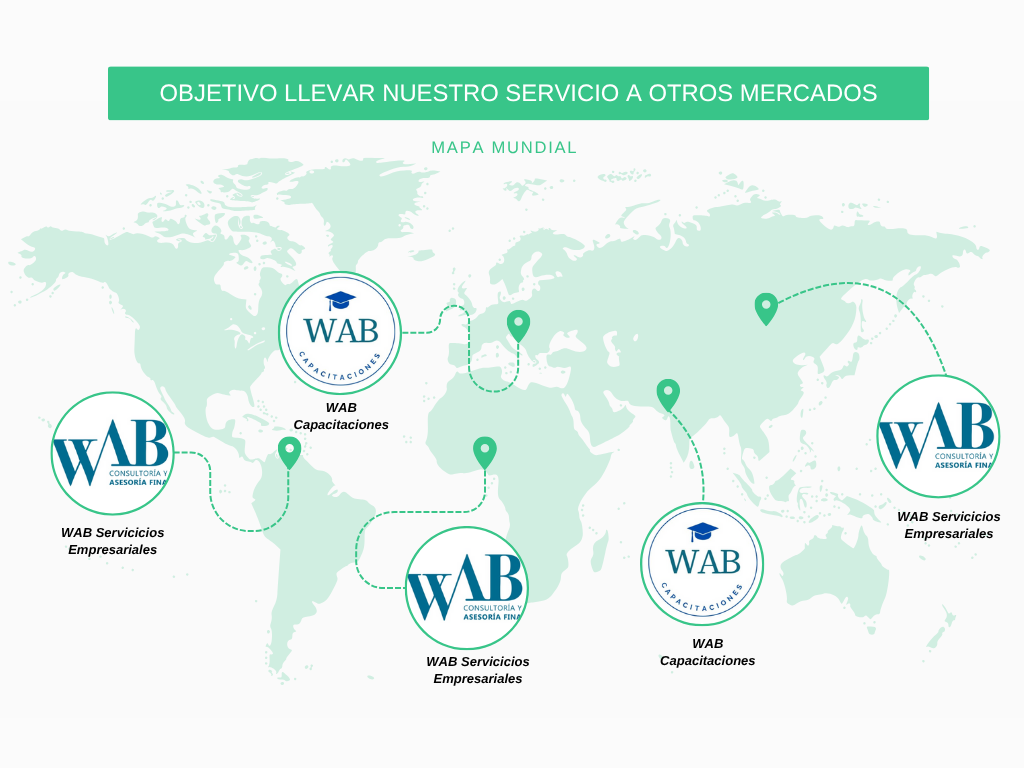 Mapa Mundial de Objetivos WAB
